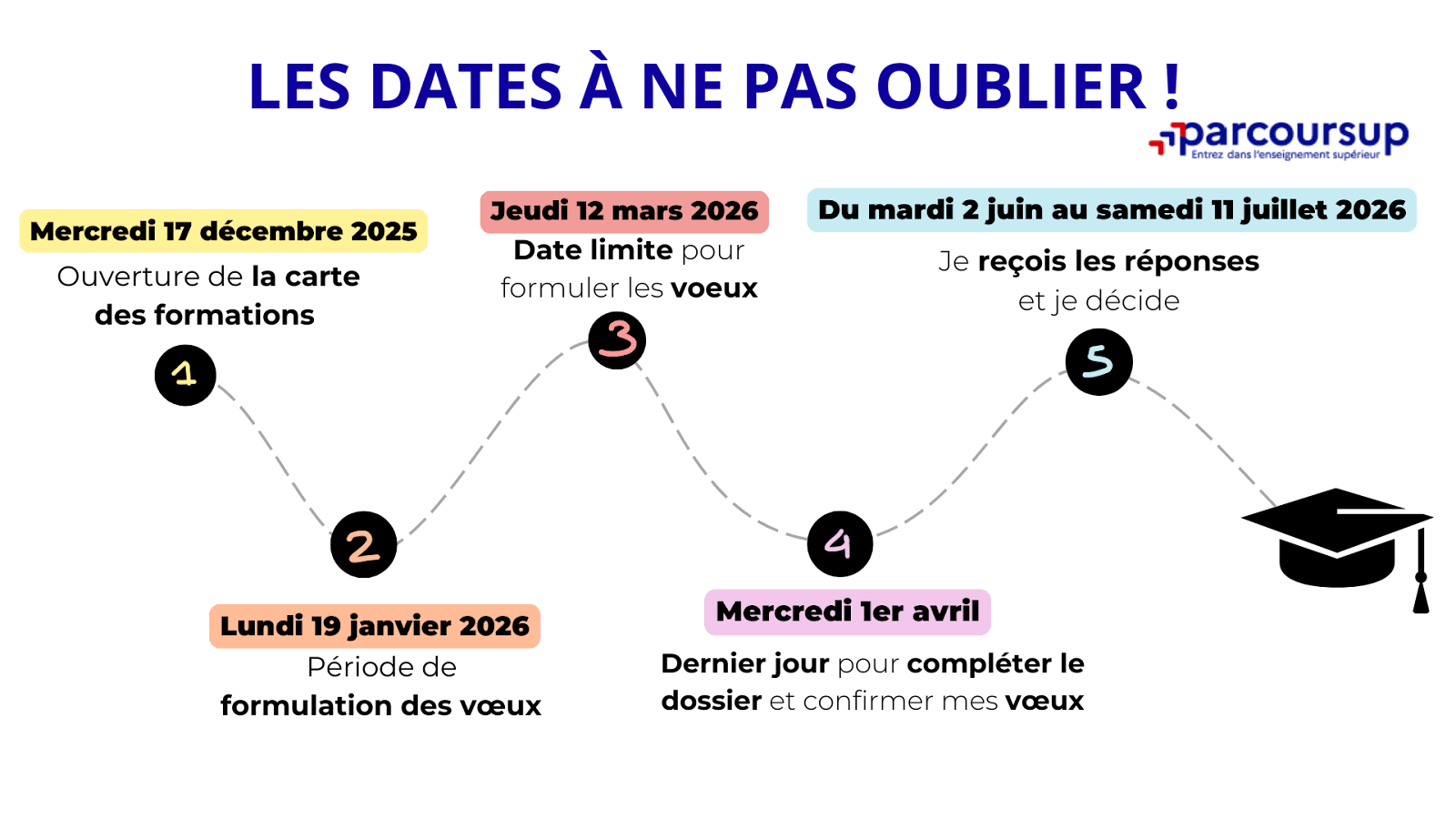 calendrier